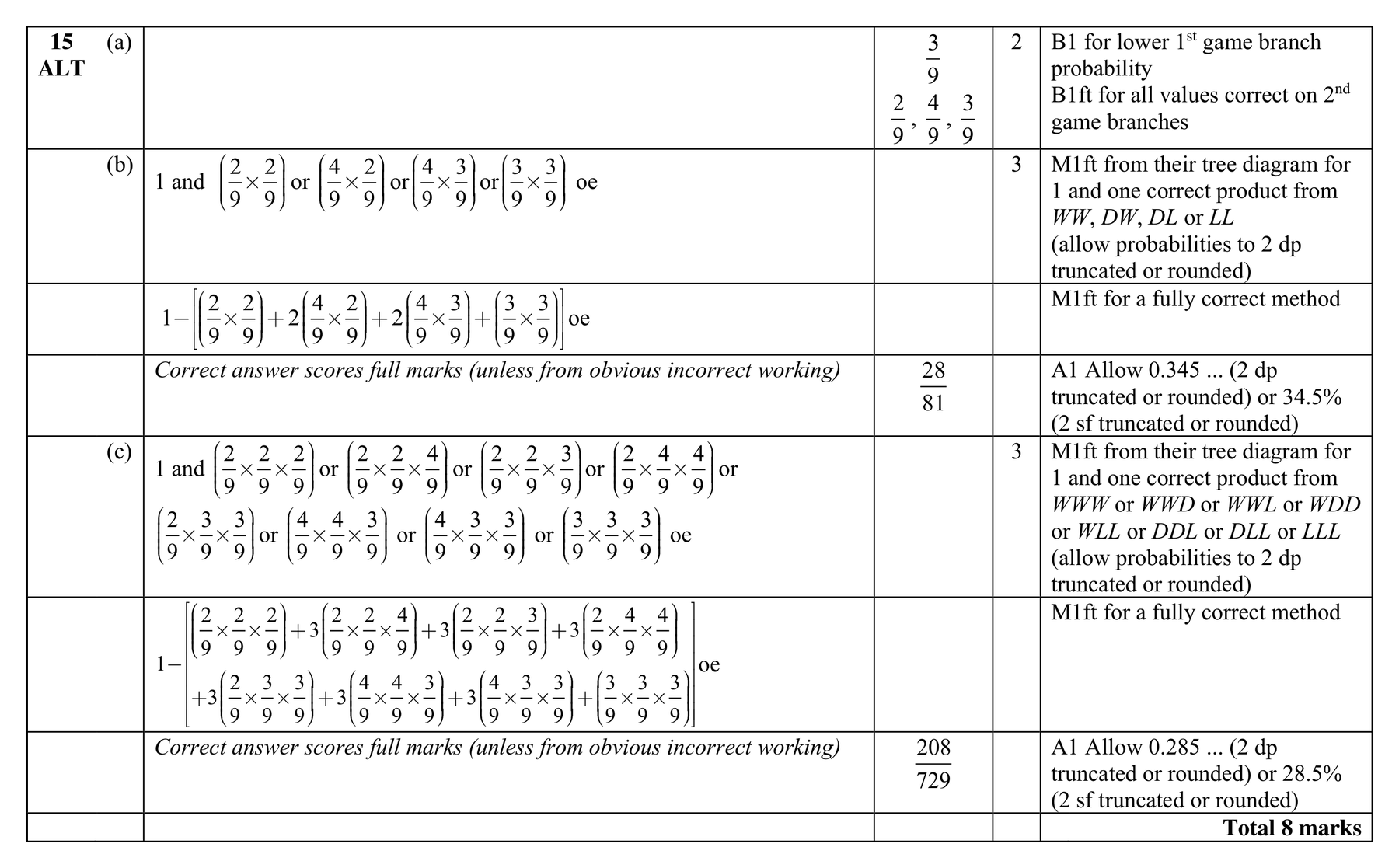 Mark scheme for Q15 (part 2 of 2)