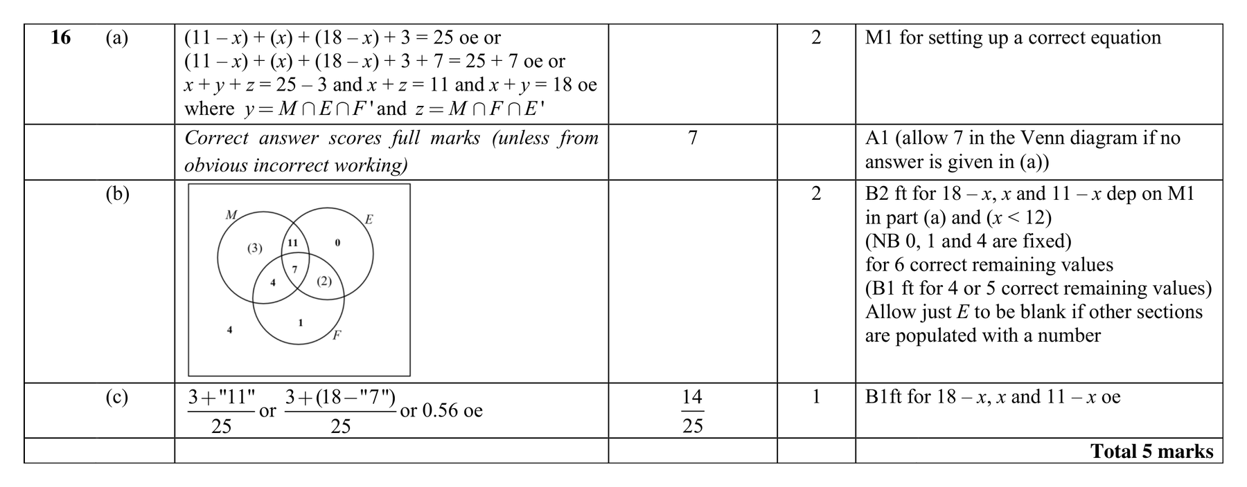 Mark scheme for Q16