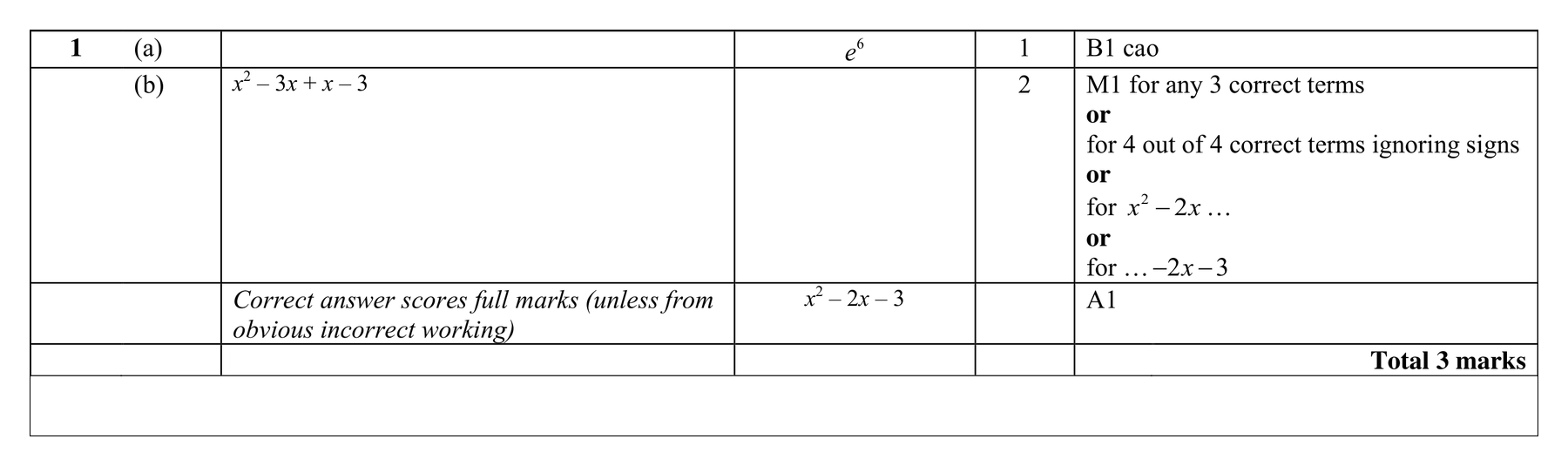 Mark scheme for Q1