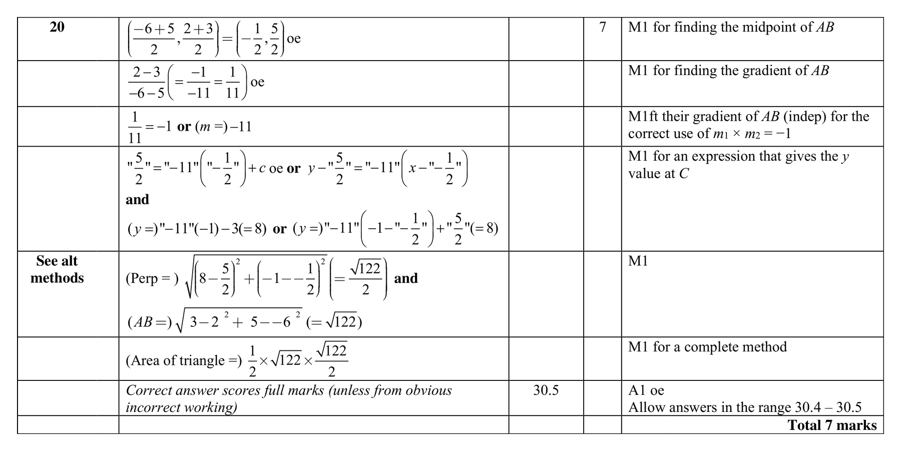 Mark scheme for Q20 (part 1 of 2)