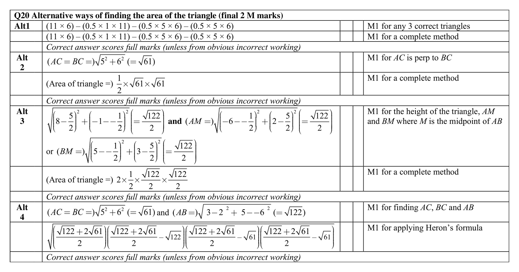 Mark scheme for Q20 (part 2 of 2)