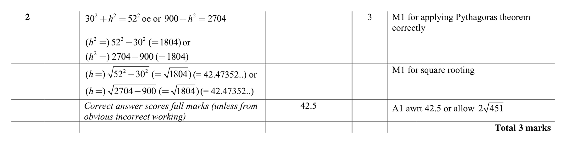 Mark scheme for Q2