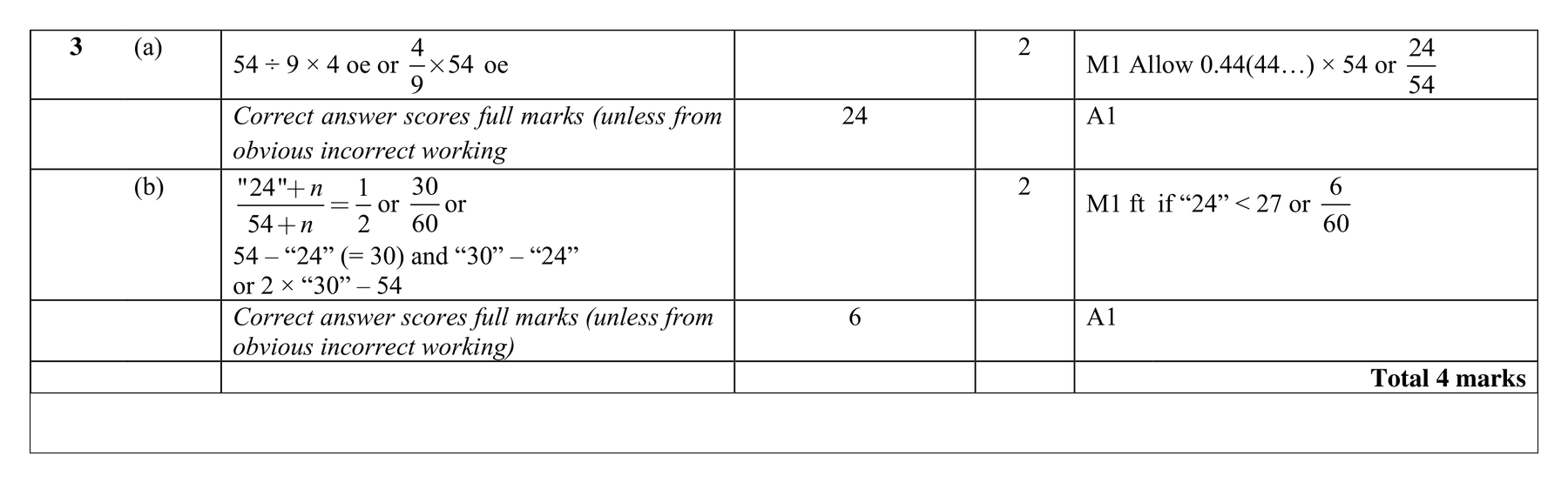 Mark scheme for Q3