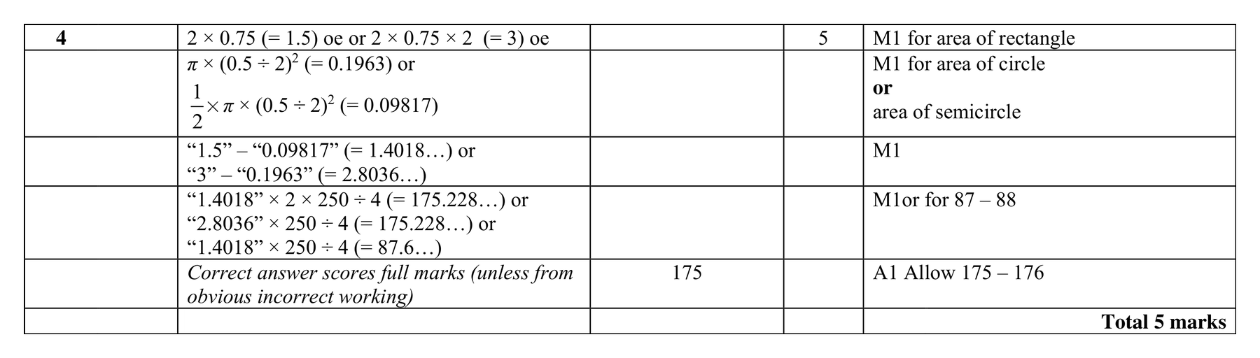 Mark scheme for Q4