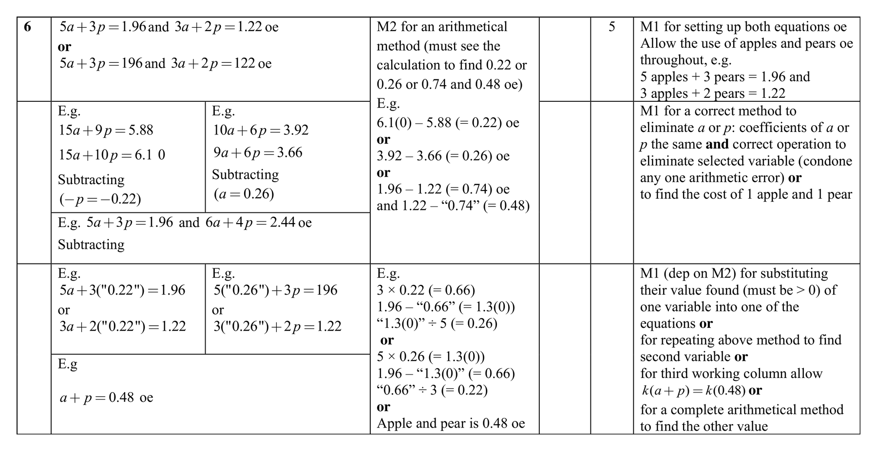 Mark scheme for Q6 (part 1 of 2)