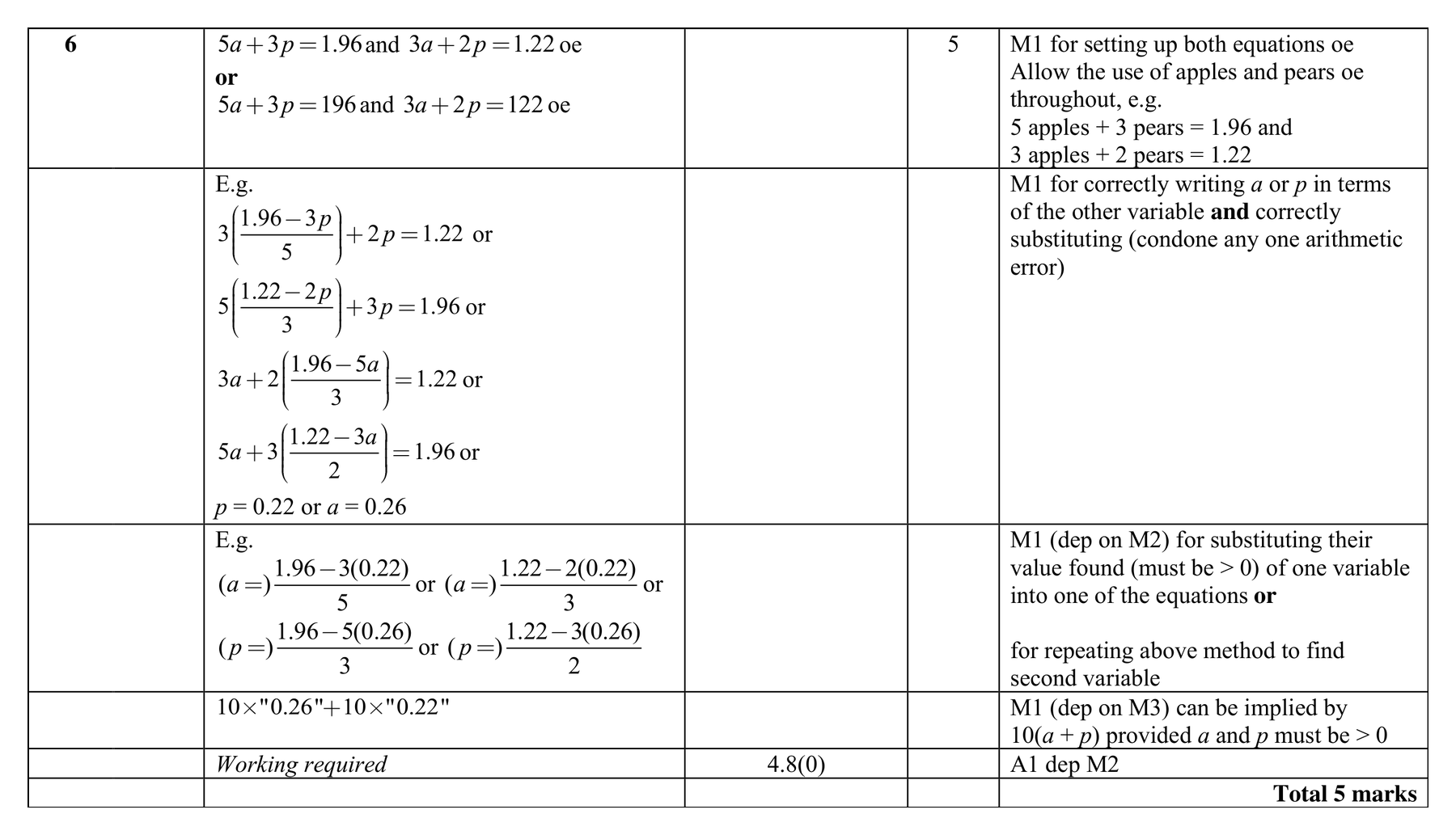 Mark scheme for Q6 (part 2 of 2)