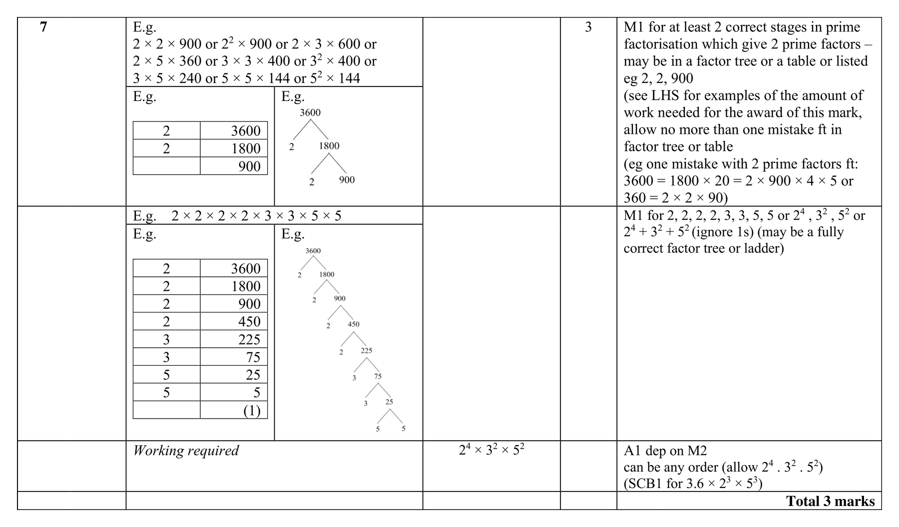 Mark scheme for Q7