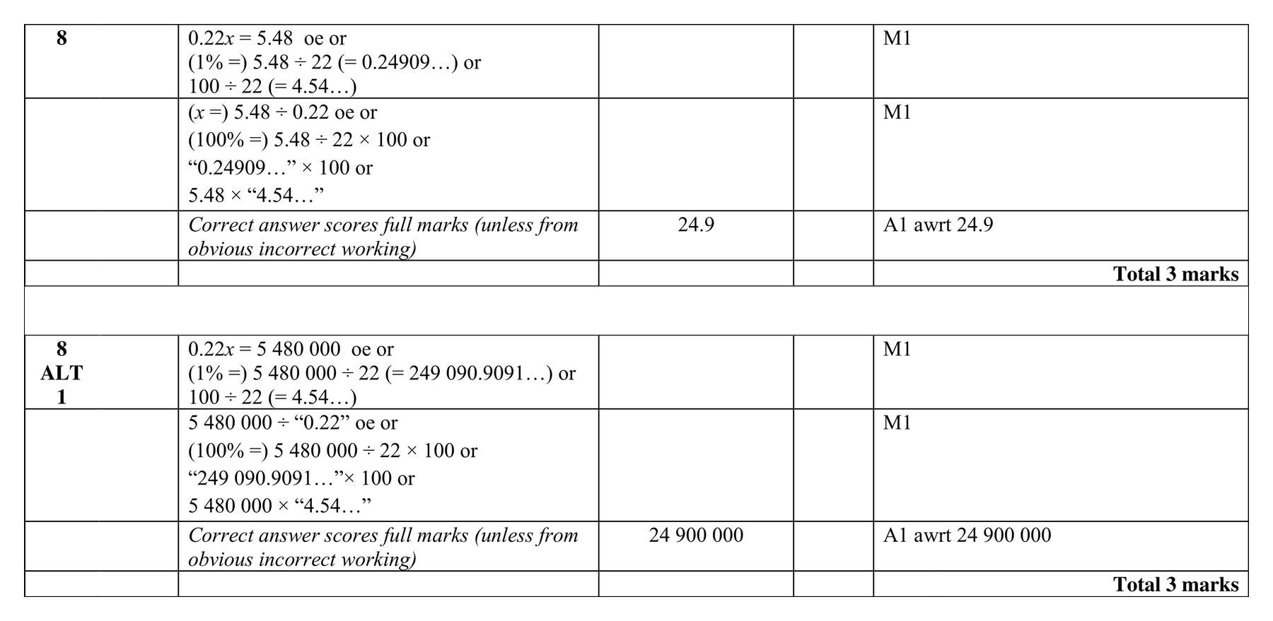 Mark scheme for Q8