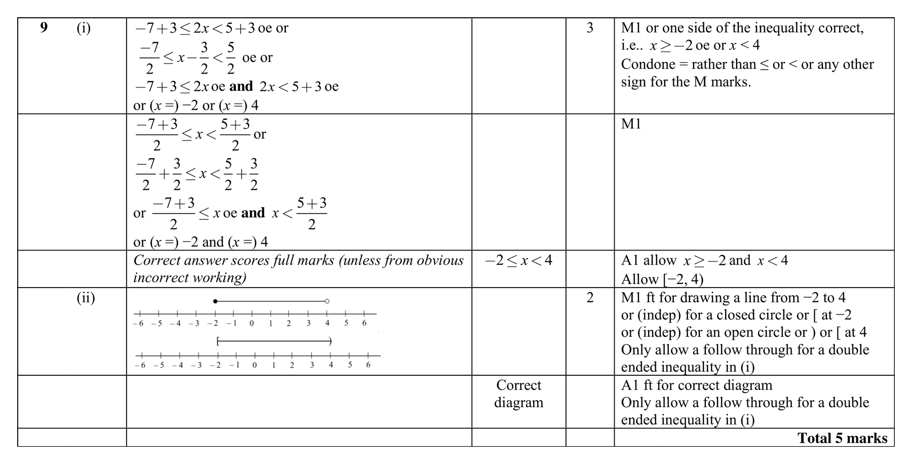 Mark scheme for Q9