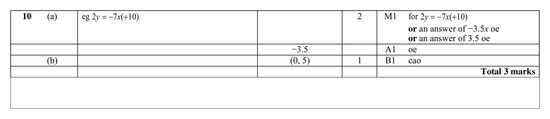 Mark scheme for Q10