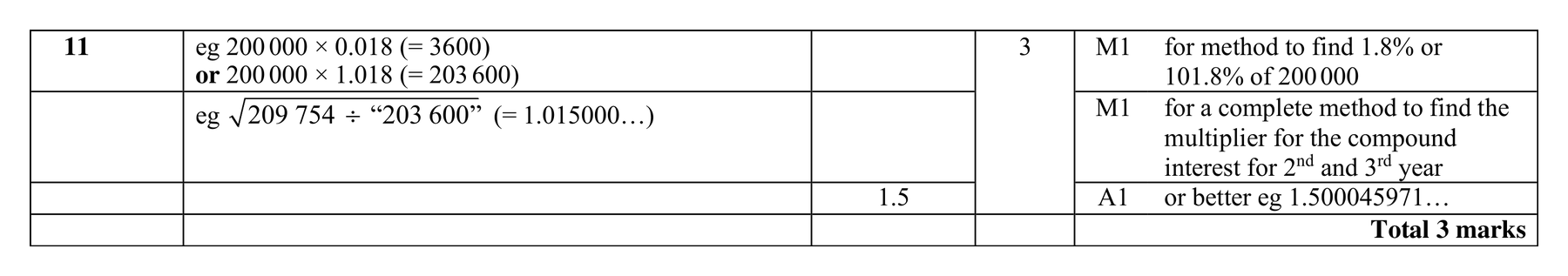 Mark scheme for Q11
