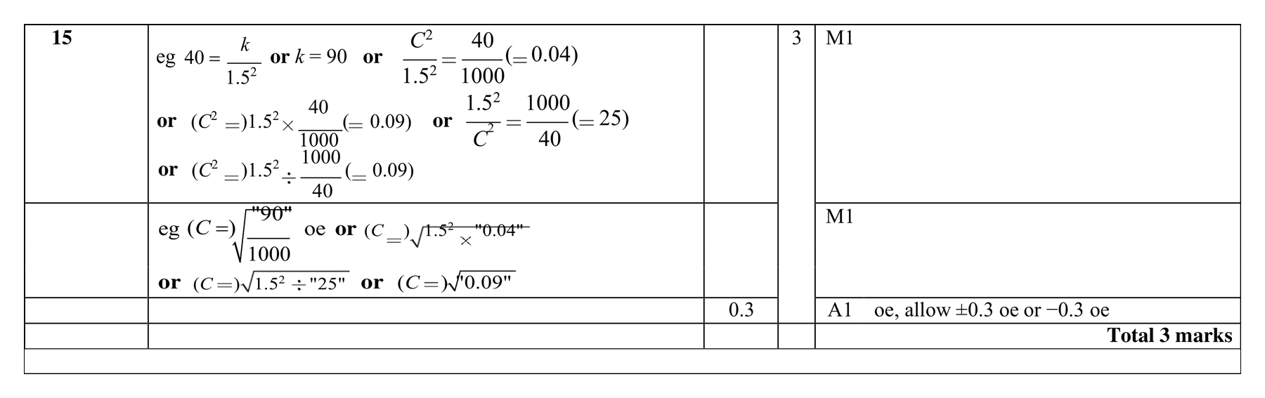 Mark scheme for Q15