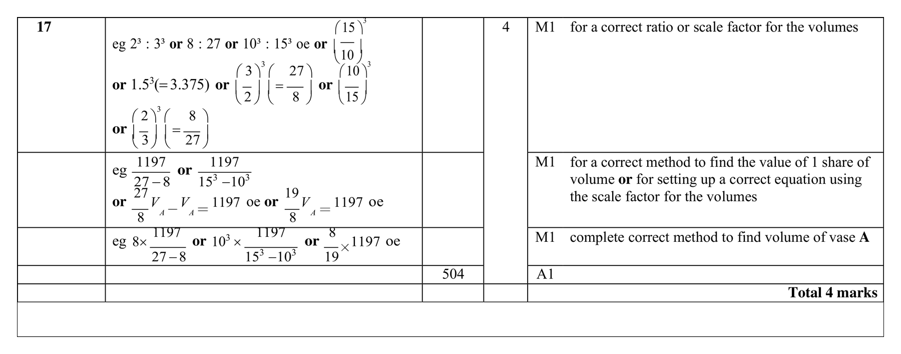 Mark scheme for Q17