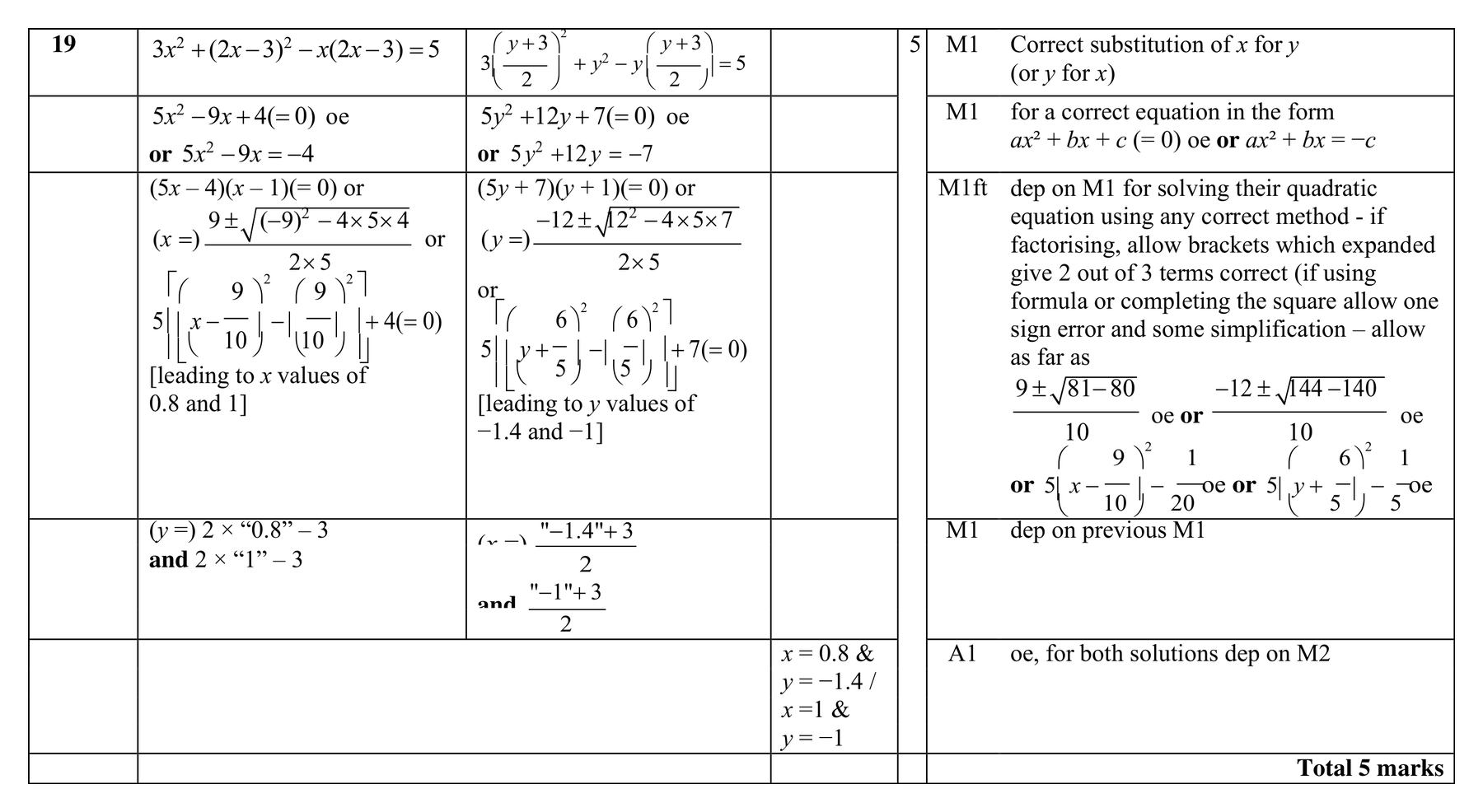 Mark scheme for Q19