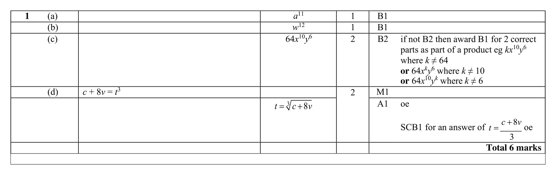 Mark scheme for Q1