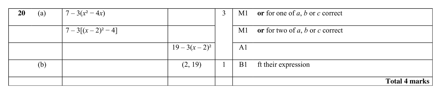 Mark scheme for Q20