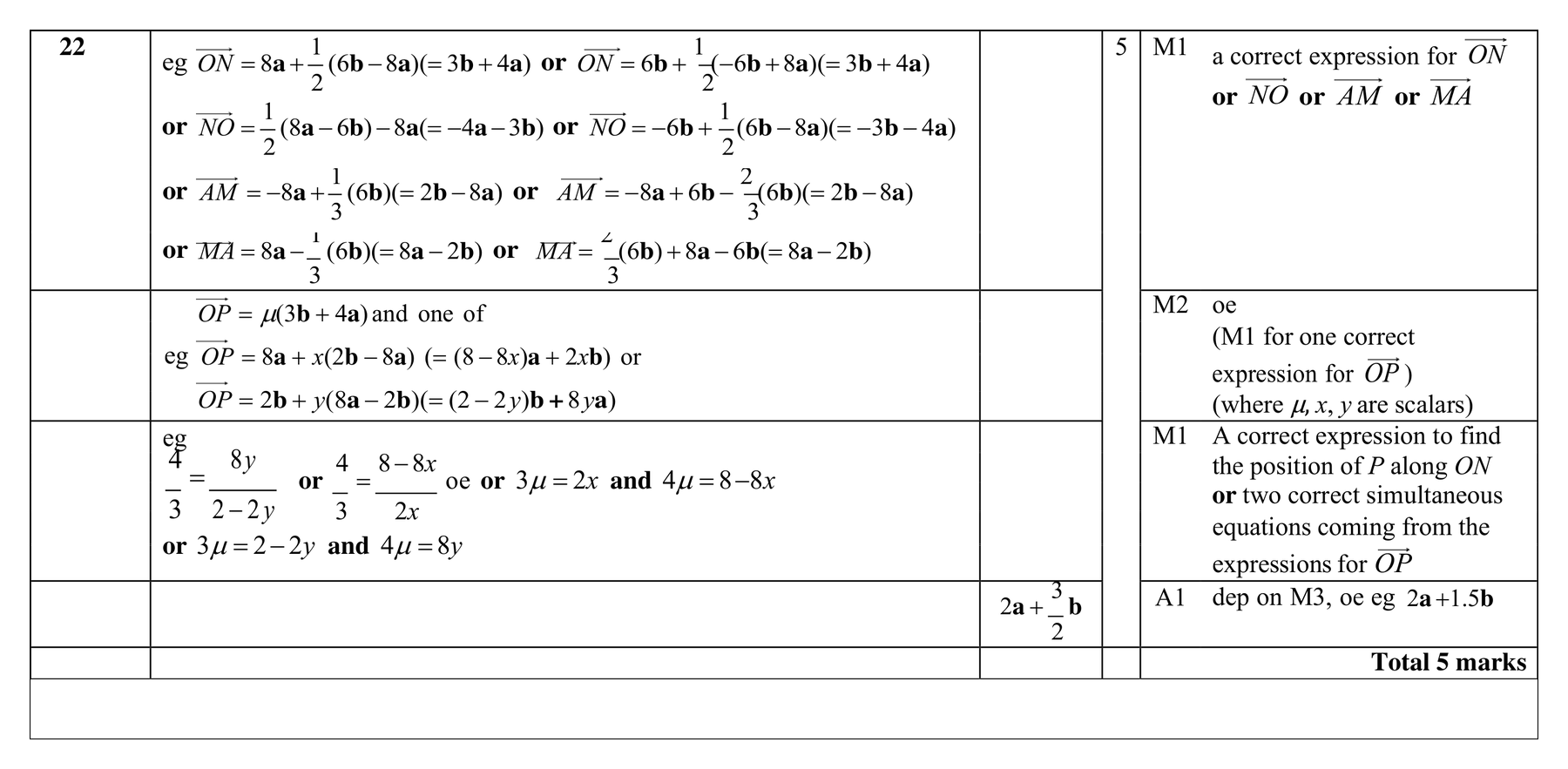 Mark scheme for Q22
