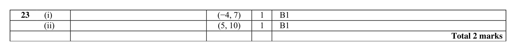 Mark scheme for Q23