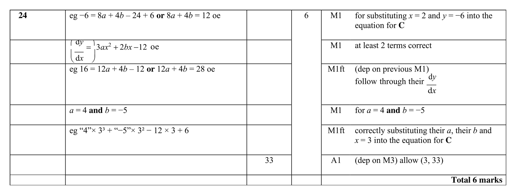 Mark scheme for Q24