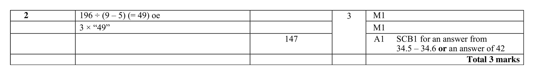 Mark scheme for Q2