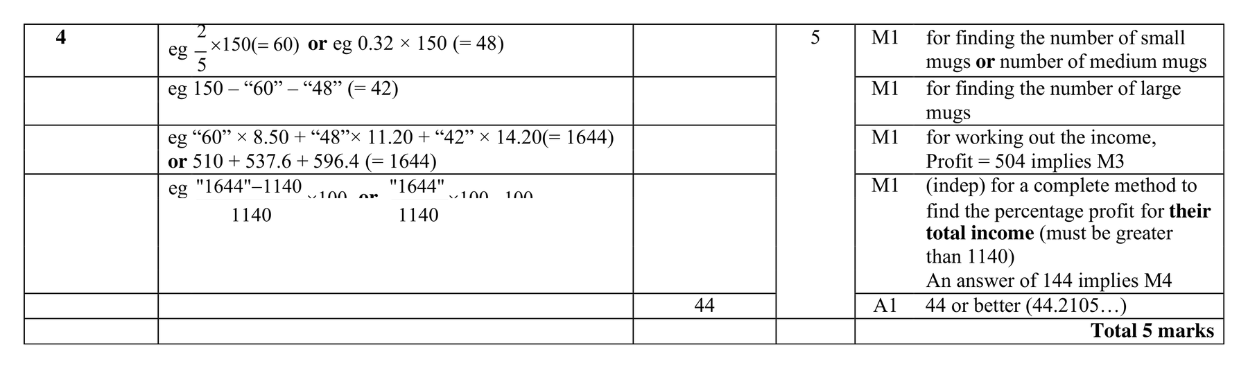 Mark scheme for Q4