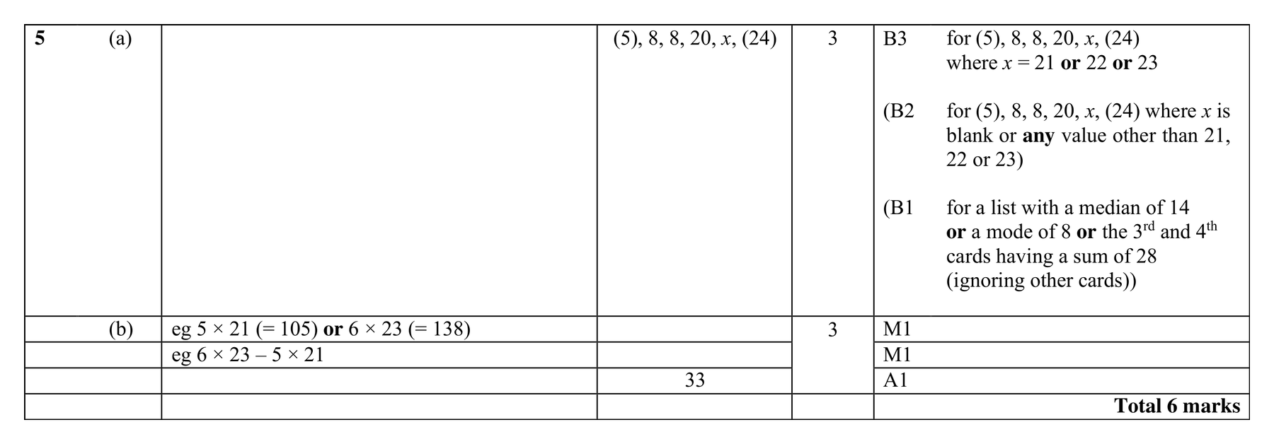 Mark scheme for Q5