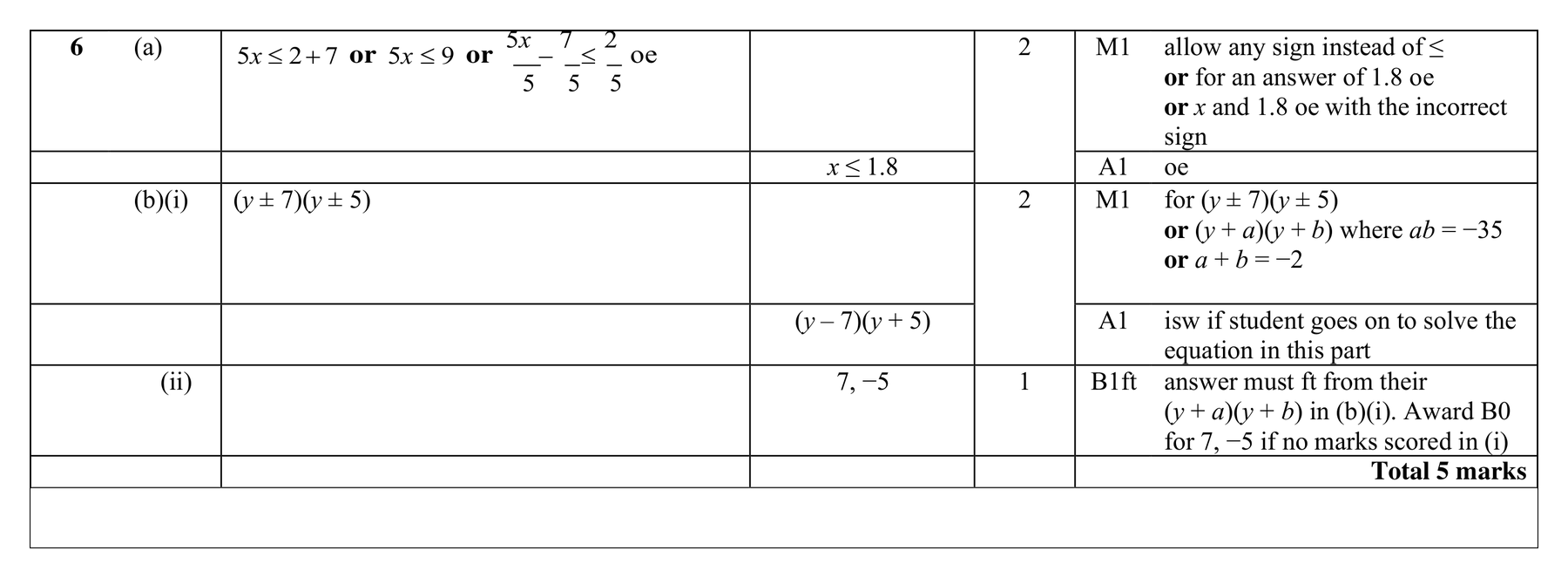 Mark scheme for Q6