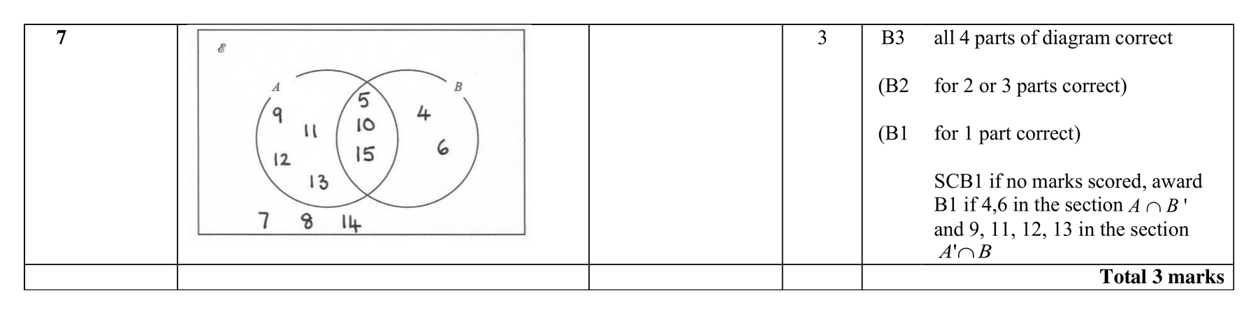 Mark scheme for Q7