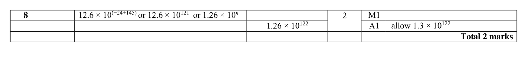 Mark scheme for Q8