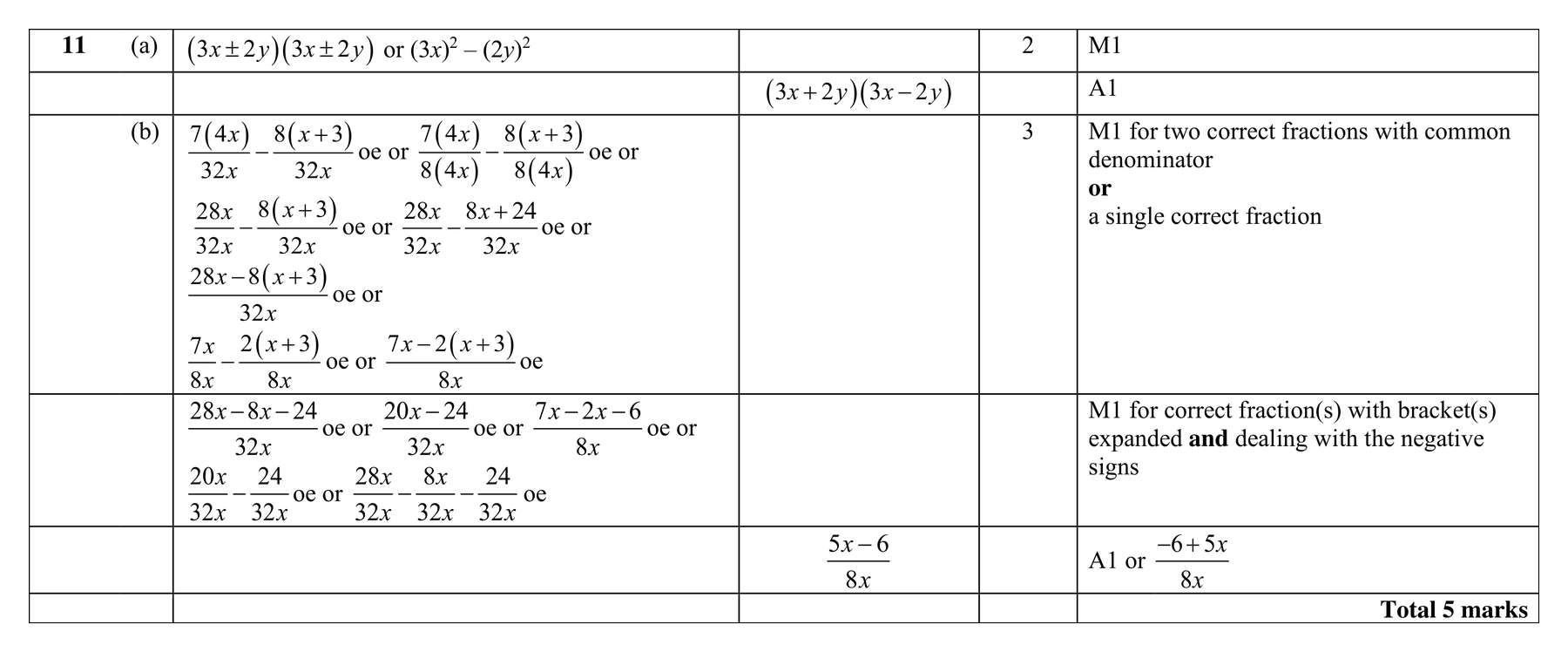 Mark scheme for Q11