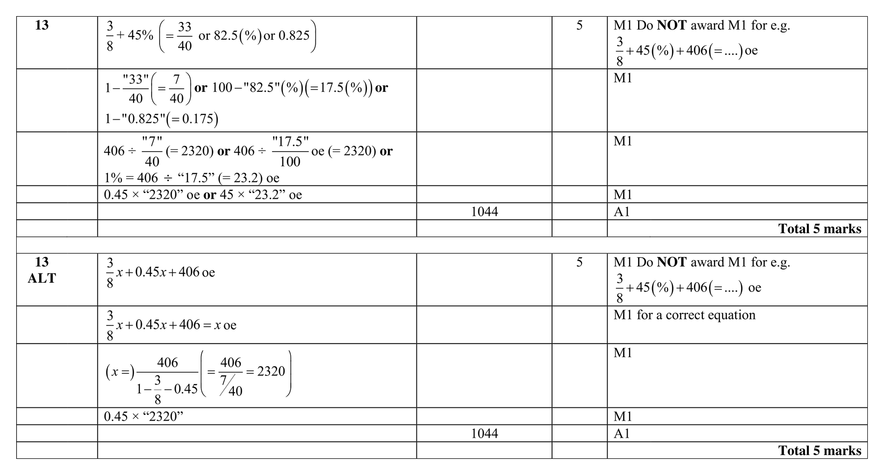 Mark scheme for Q13