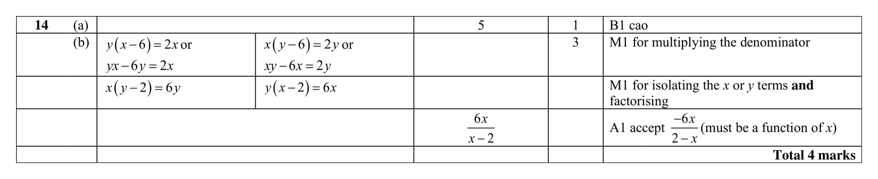 Mark scheme for Q14