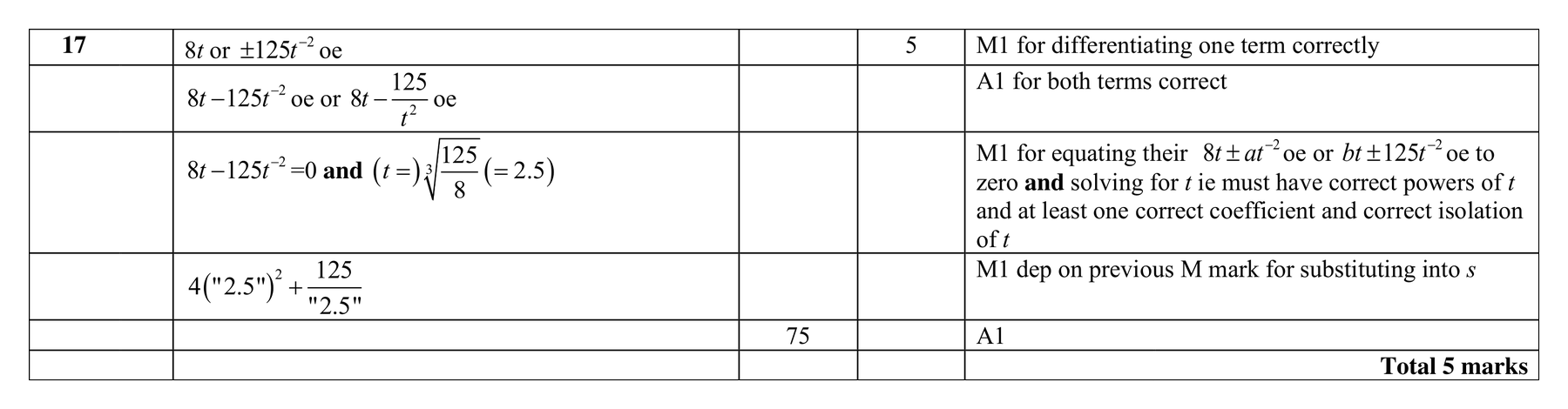 Mark scheme for Q17