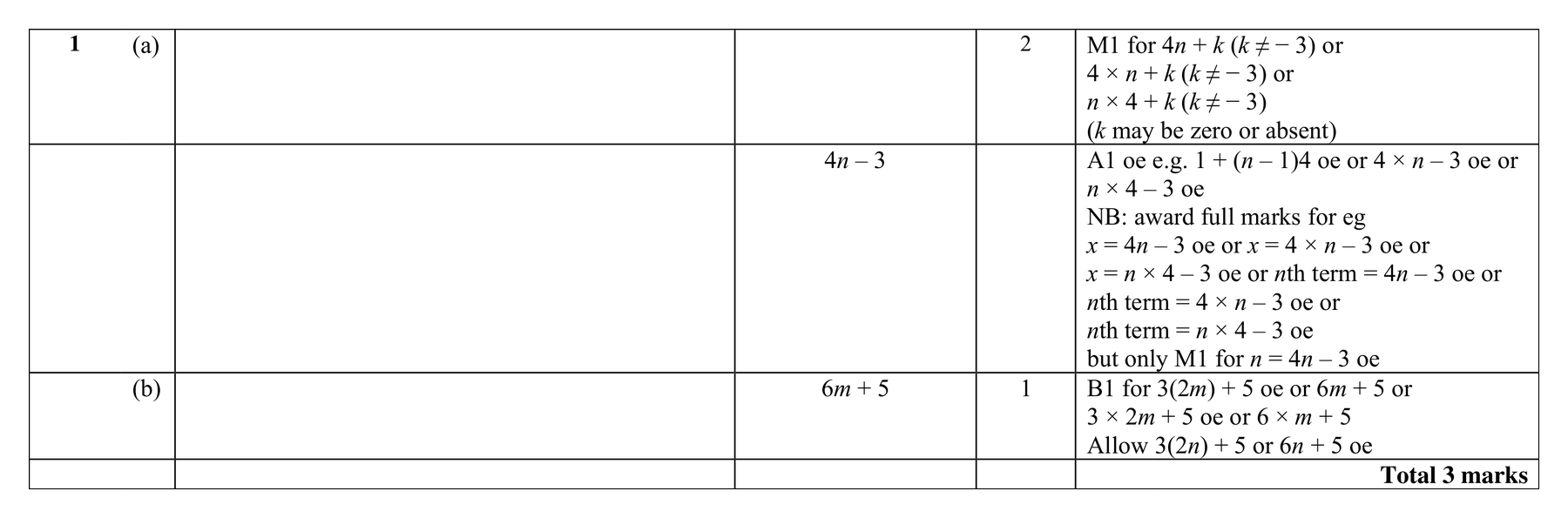 Mark scheme for Q1