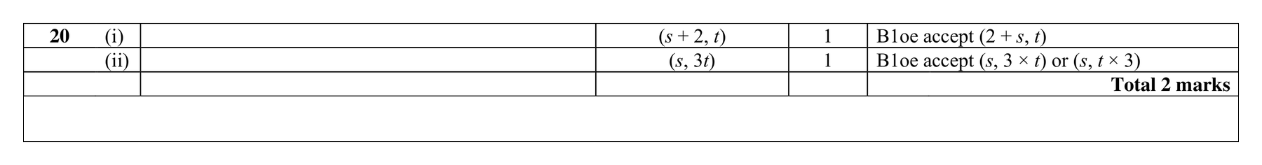 Mark scheme for Q20