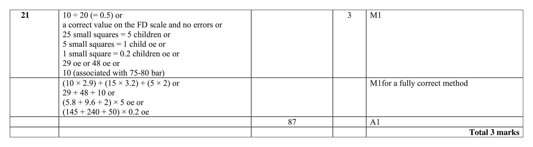 Mark scheme for Q21