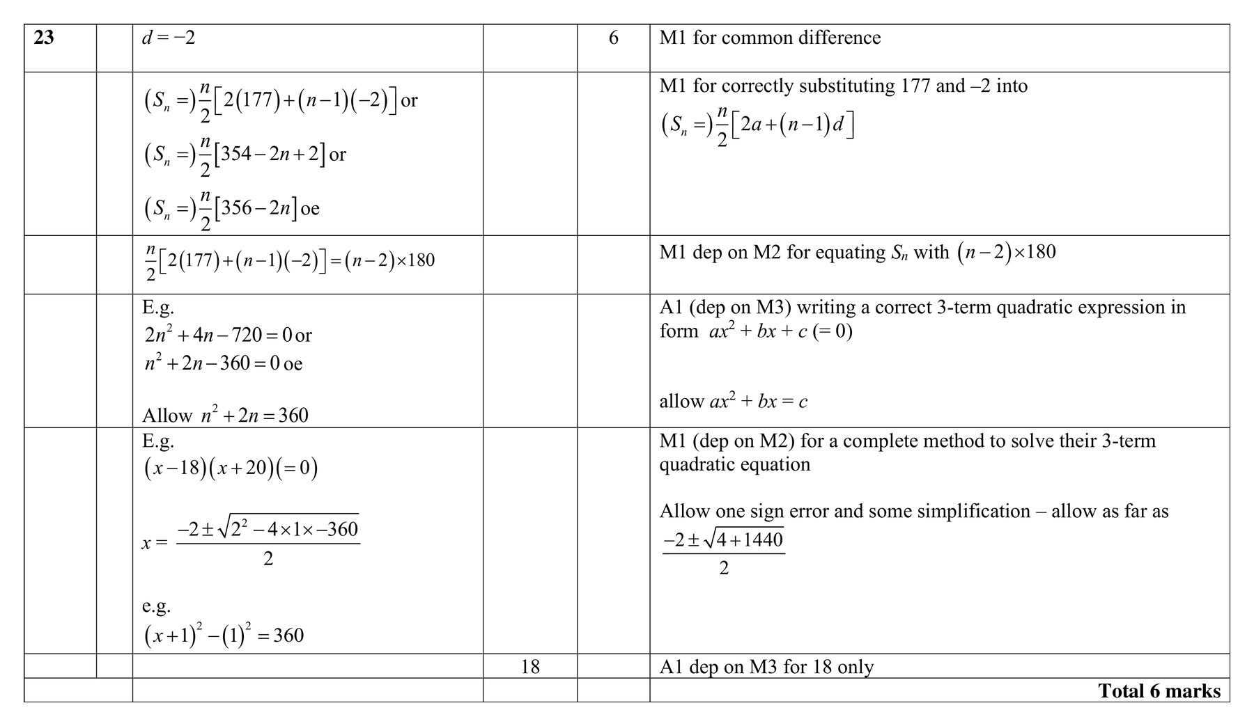 Mark scheme for Q23 (part 1 of 2)