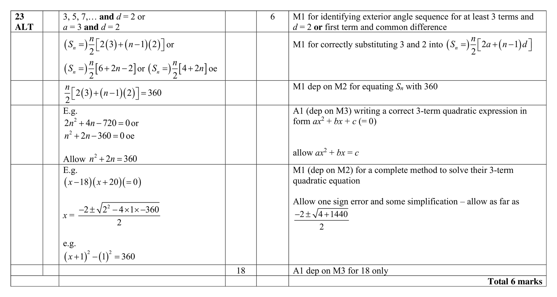 Mark scheme for Q23 (part 2 of 2)