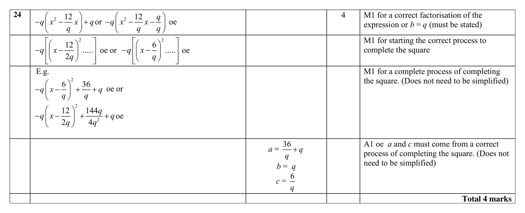 Mark scheme for Q24 (part 1 of 2)