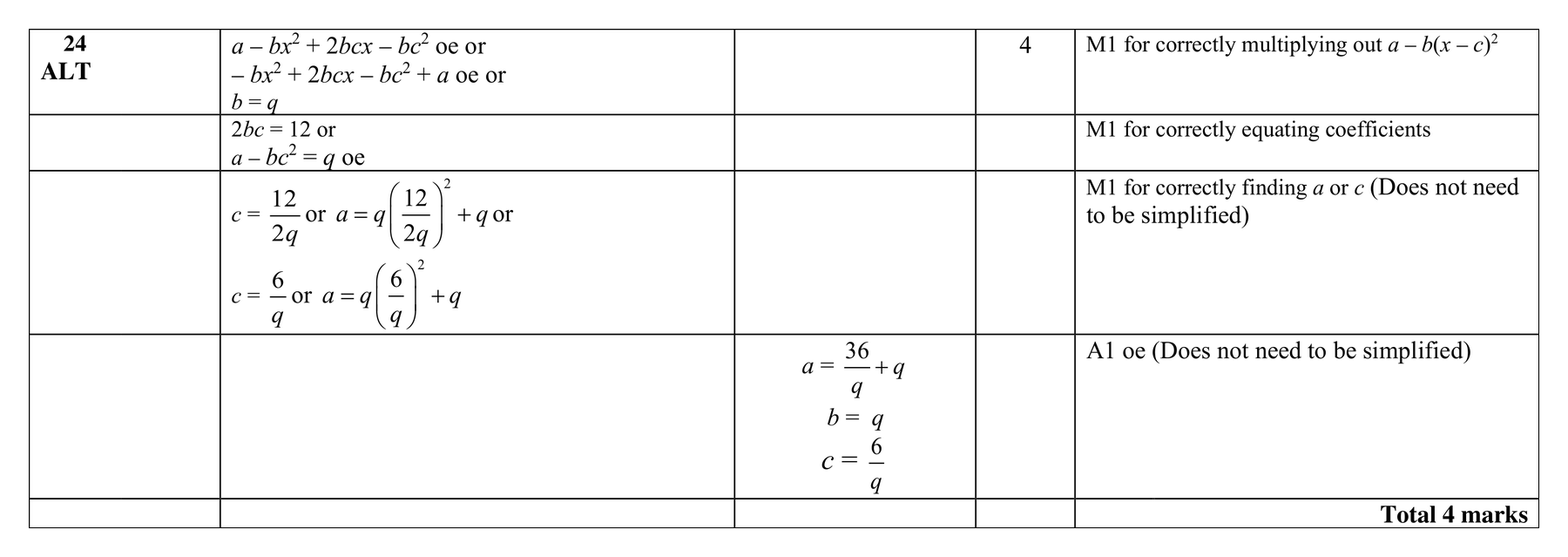 Mark scheme for Q24 (part 2 of 2)
