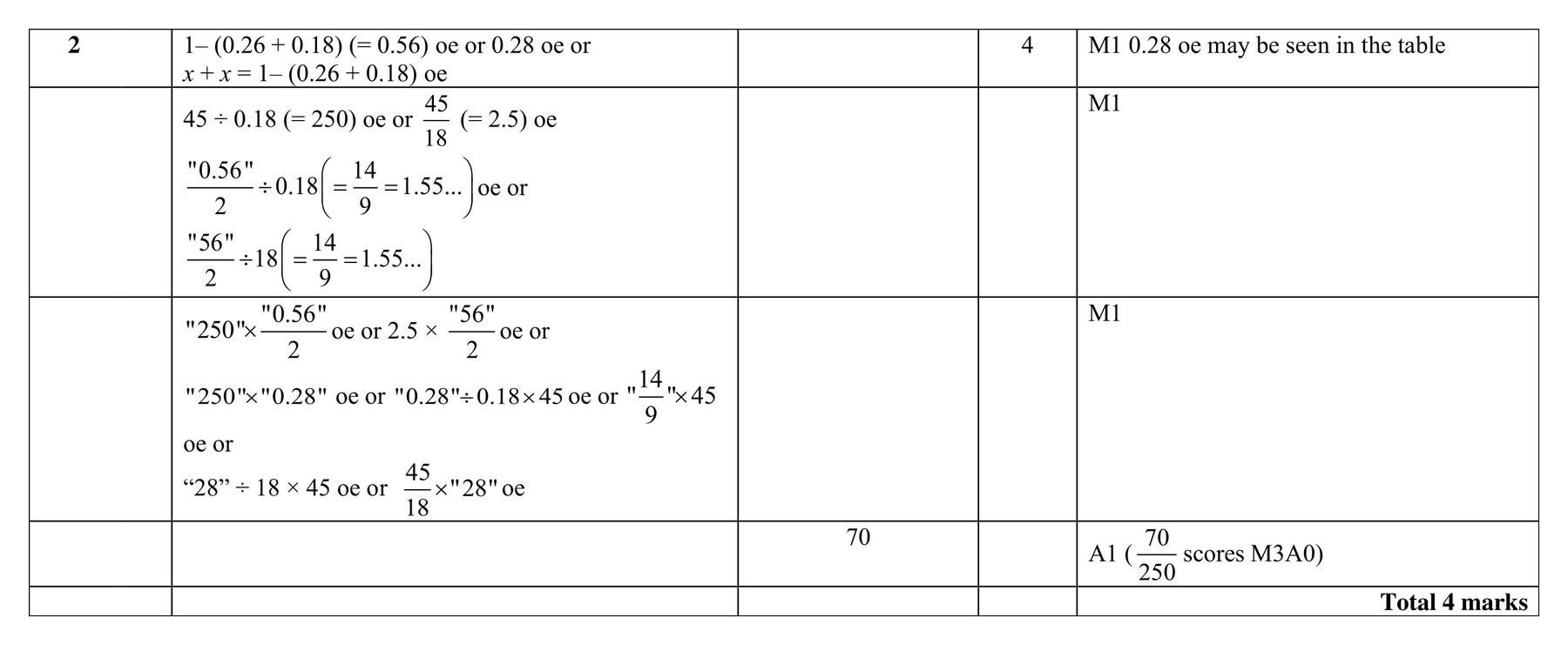 Mark scheme for Q2