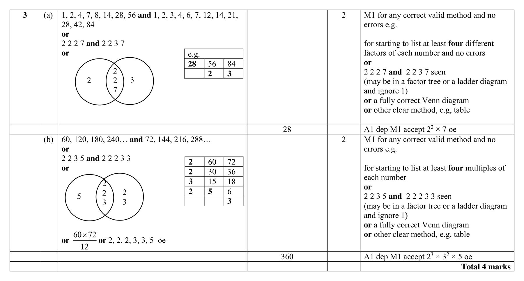Mark scheme for Q3