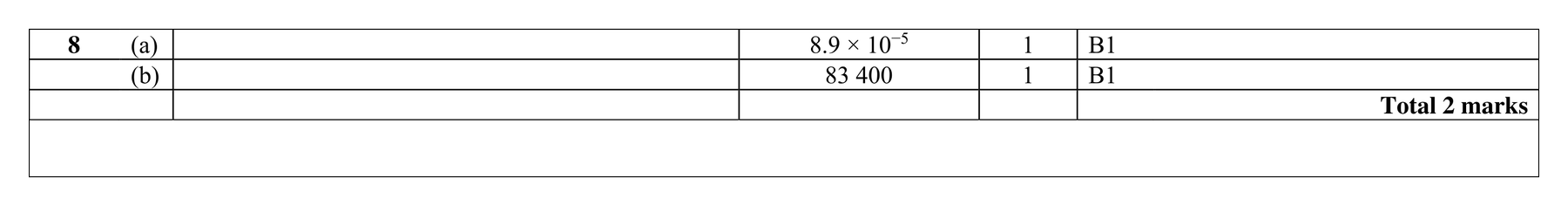 Mark scheme for Q8