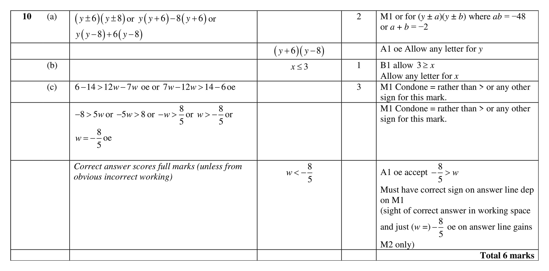 Mark scheme for Q10