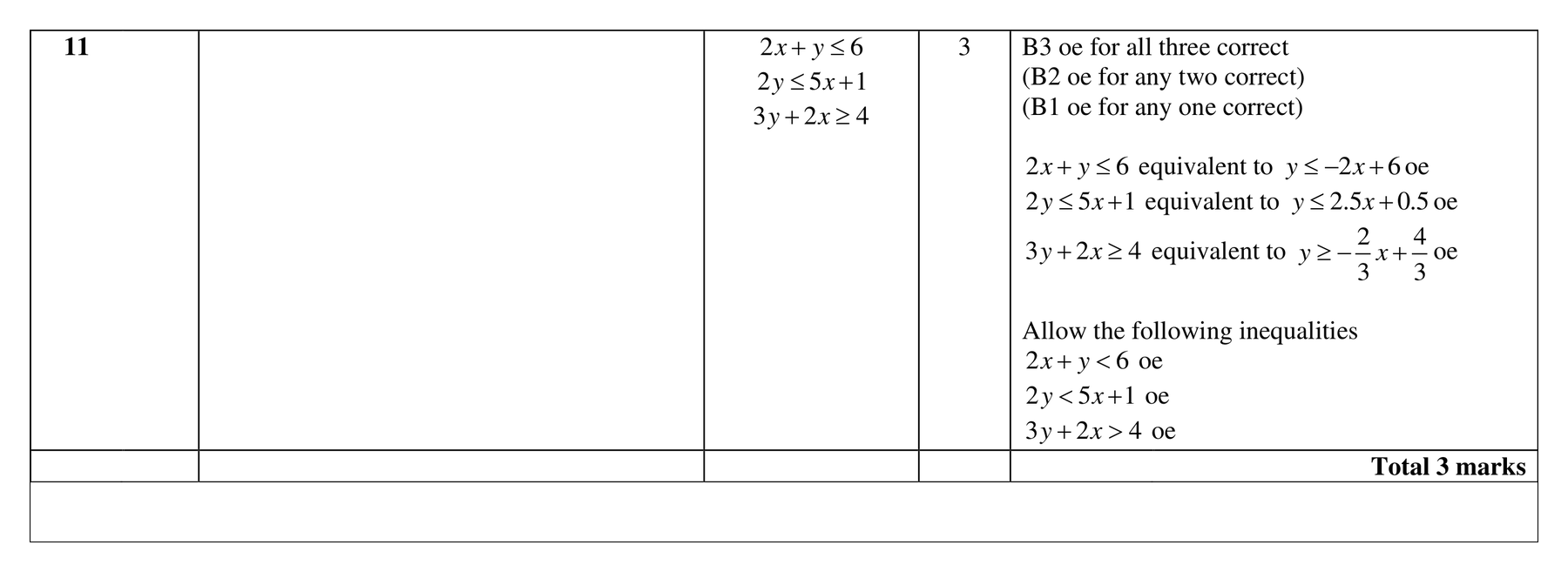 Mark scheme for Q11