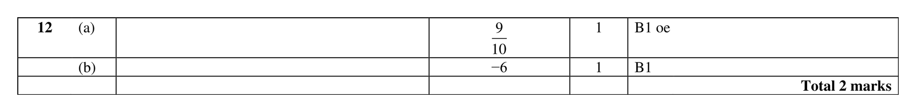Mark scheme for Q12