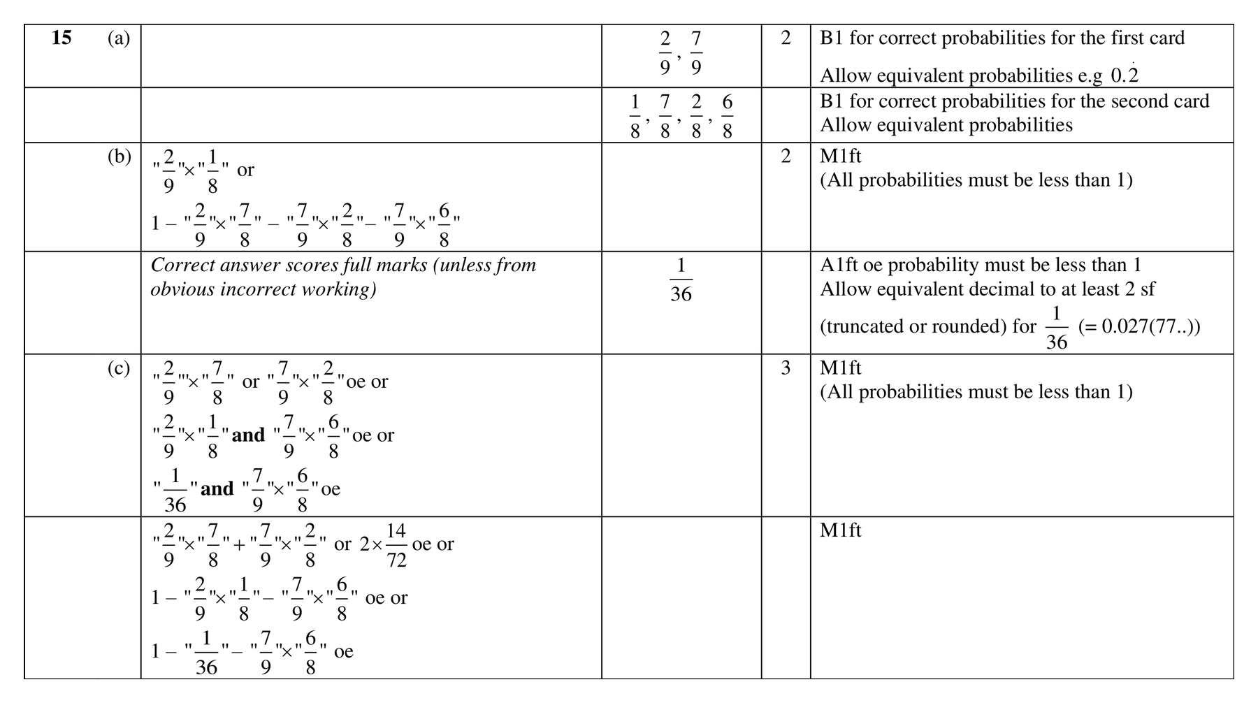 Mark scheme for Q15 (part 1 of 2)