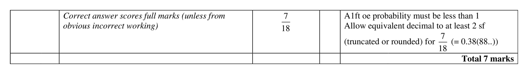 Mark scheme for Q15 (part 2 of 2)