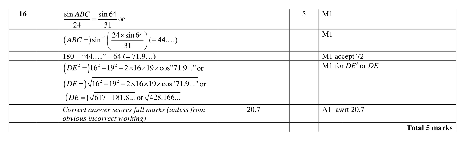 Mark scheme for Q16