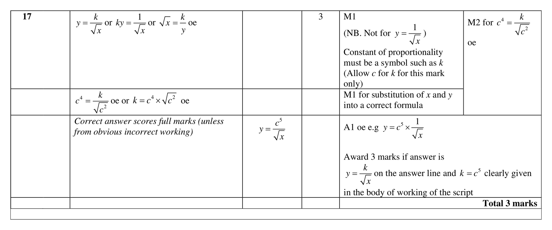 Mark scheme for Q17